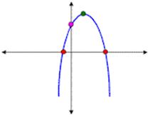 Description: Description: Description: Description: Description: Description: Description: http://www.csun.edu/~ayk38384/notes/mod11/parabola2.gif