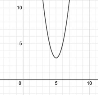 Description: Description: Description: Description: Description: Description: Description: http://www.softschools.com/math/calculus/images/writing_the_equation_of_parabolas_img1.png