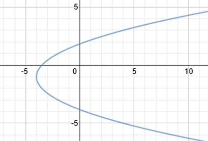 Description: Description: Description: Description: Description: Description: Description: http://www.softschools.com/math/calculus/images/writing_the_equation_of_parabolas_img9.png