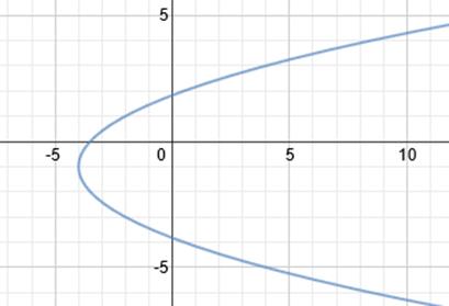 Description: Description: Description: Description: Description: Description: Description: http://www.softschools.com/math/calculus/images/writing_the_equation_of_parabolas_img9.png
