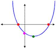 Description: http://www.csun.edu/~ayk38384/notes/mod11/parabola1.gif