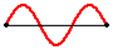Description: http://www.physicsclassroom.com/Class/waves/u10l4d6.gif